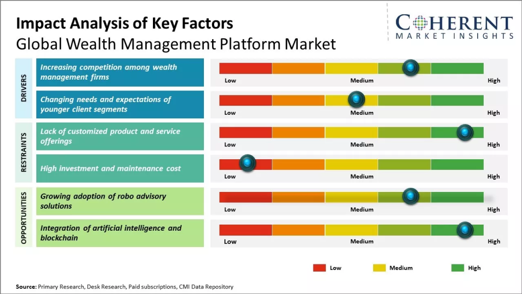 Financial Wealth Management: Strategies for Long-Term Prosperity 3 image 14
