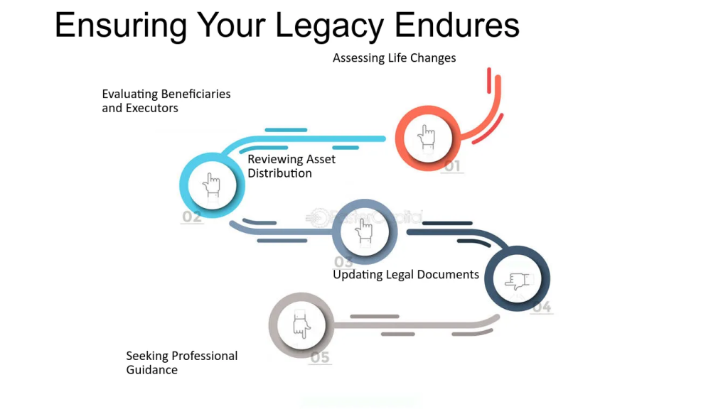 Financial Wealth Management: Strategies for Long-Term Prosperity 6 image 16